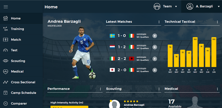 Football Data Integration 360’: una piattaforma per migliorare la sinergia tra Nazionali e club