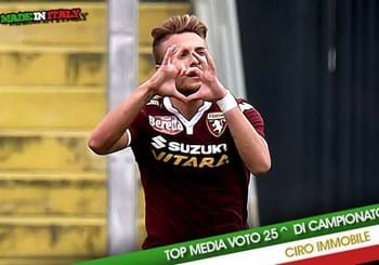 “Made in Italy”: i migliori italiani della 25^ giornata di Serie A per i media