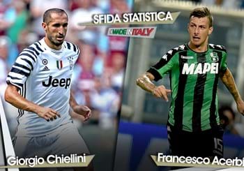 Sfida statistica “Made in Italy” della 3^ giornata: Chiellini vs Acerbi