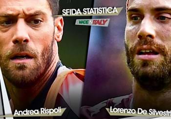Sfida statistica “Made in Italy” della 8^ giornata: Rispoli vs Zappacosta