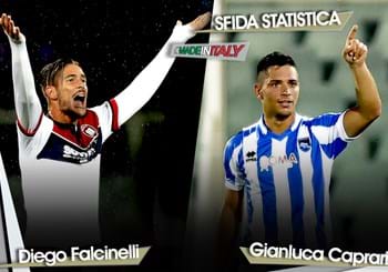 Sfida statistica “Made in Italy” della 16^ giornata: Falcinelli vs Caprari