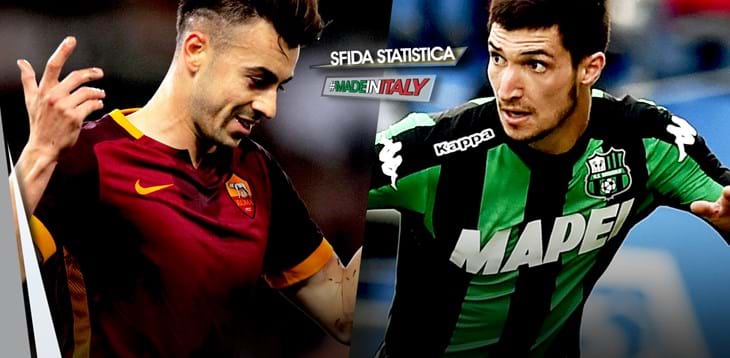 Sfida statistica “Made in Italy” della 29^ giornata: El Shaarawy vs Politano