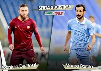 Sfida statistica “Made in Italy” della 34^ giornata: De Rossi vs Parolo