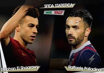 Sfida statistica “Made in Italy” della 38^ giornata: El Shaarawy vs Palladino