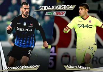 Sfida statistica “Made in Italy” della 9^ giornata: Spinazzola vs Masina