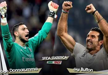 Sfida statistica “Made in Italy” della 11^ giornata: Donnarumma vs Buffon