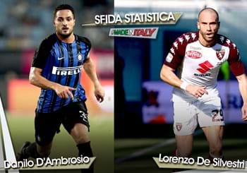 Sfida statistica “Made in Italy” della 12^ giornata: D'Ambrosio vs De Silvestri