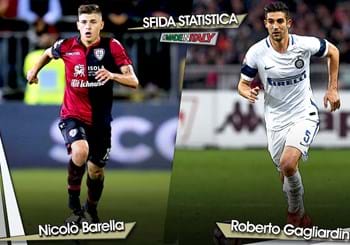 Sfida statistica “Made in Italy” della 14^ giornata: Barella vs Gagliardini