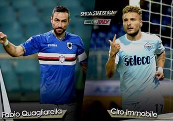 Sfida statistica “Made in Italy” della 15^ giornata: Quagliarella vs Immobile