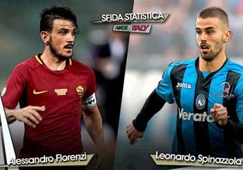 Sfida statistica “Made in Italy” della 20^ giornata: Florenzi vs Spinazzola