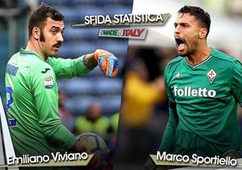 Sfida statistica “Made in Italy” della 21^ giornata: Viviano vs Sportiello