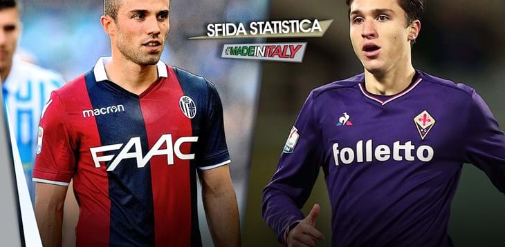 Sfida statistica “Made in Italy” della 23^ giornata: Di Francesco vs Chiesa