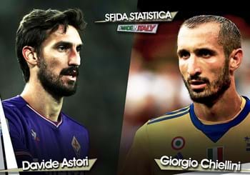 Sfida statistica “Made in Italy” della 24^ giornata: Astori vs Chiellini