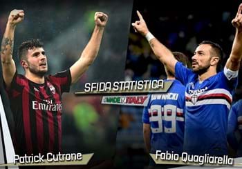 Sfida statistica “Made in Italy” della 25^ giornata: Cutrone vs Quagliarella