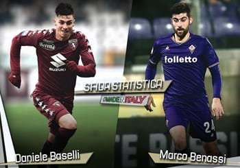 Sfida statistica “Made in Italy” della 29^ giornata: Baselli vs Benassi