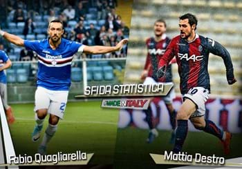 Sfida statistica “Made in Italy” della 33^ giornata: Quagliarella vs Destro