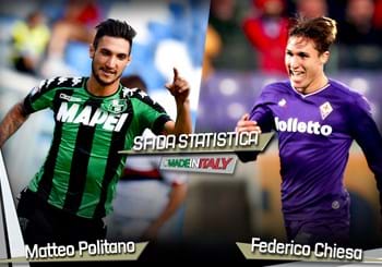 Sfida statistica “Made in Italy” della 34^ giornata: Politano vs Chiesa