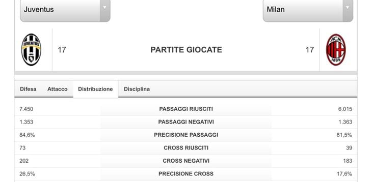 Giornata di vigilia per Juventus e Milan, domani ci si gioca la Supercoppa italiana!