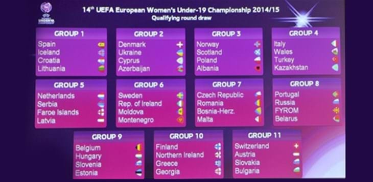 Qualificazioni Europee 2014/2015: i gironi di U19 e U17 femminili